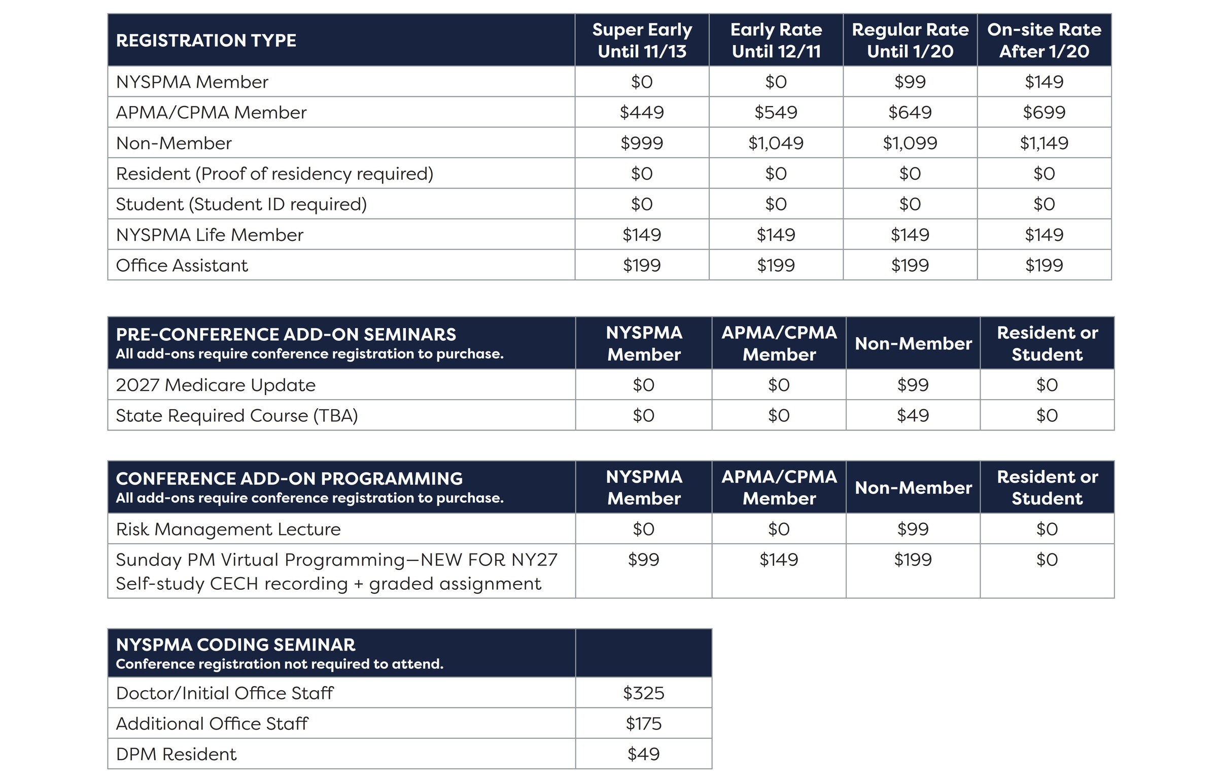 NY27 Registration Rates
